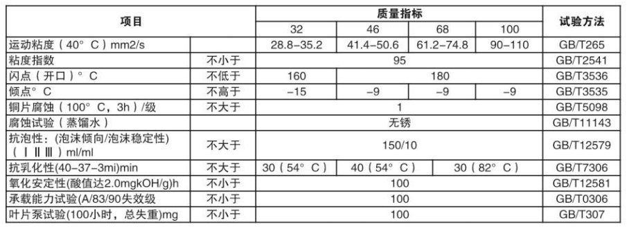 L-HM 抗磨液压油