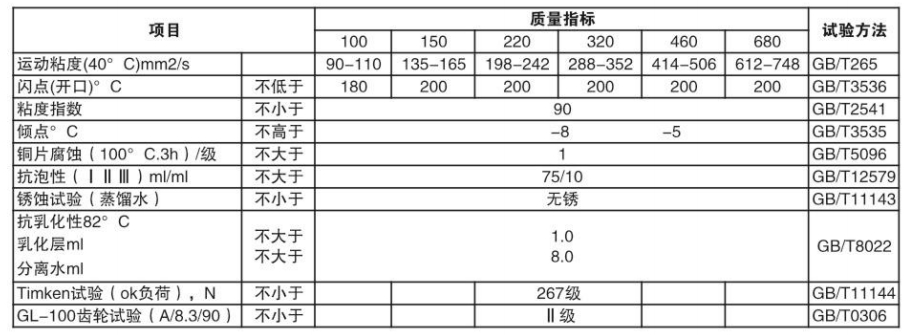 L-CKD重负荷工业齿轮油