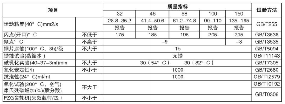 空气压缩机油
