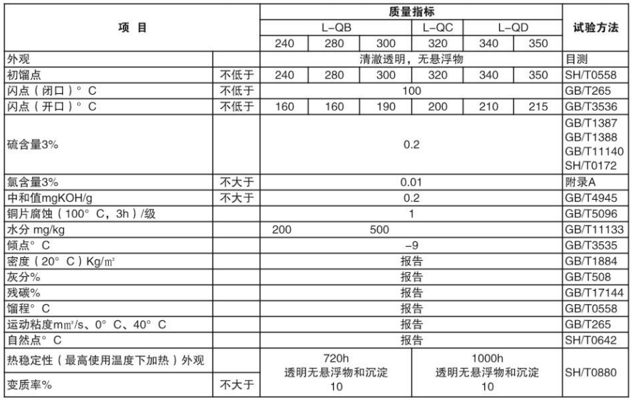 L-QC导热