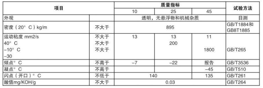变压器