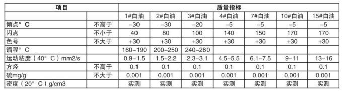 工业白油