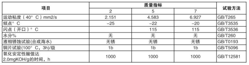 L-FD主轴油