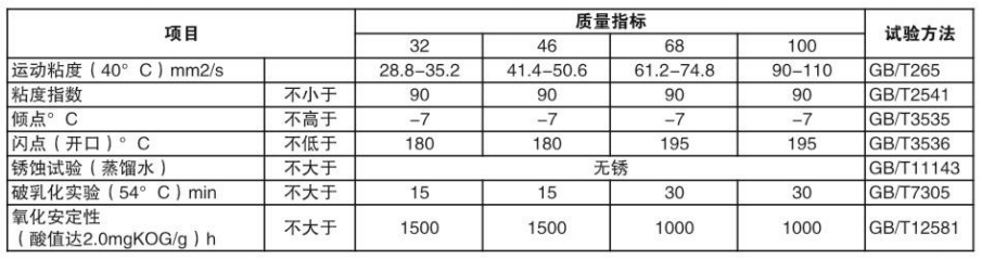 L-TSA汽轮机油